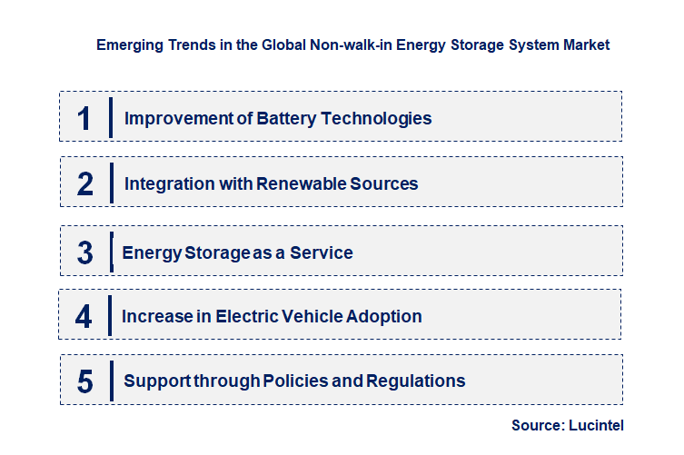 Emerging Trends in the Non-walk-in Energy Storage System Market